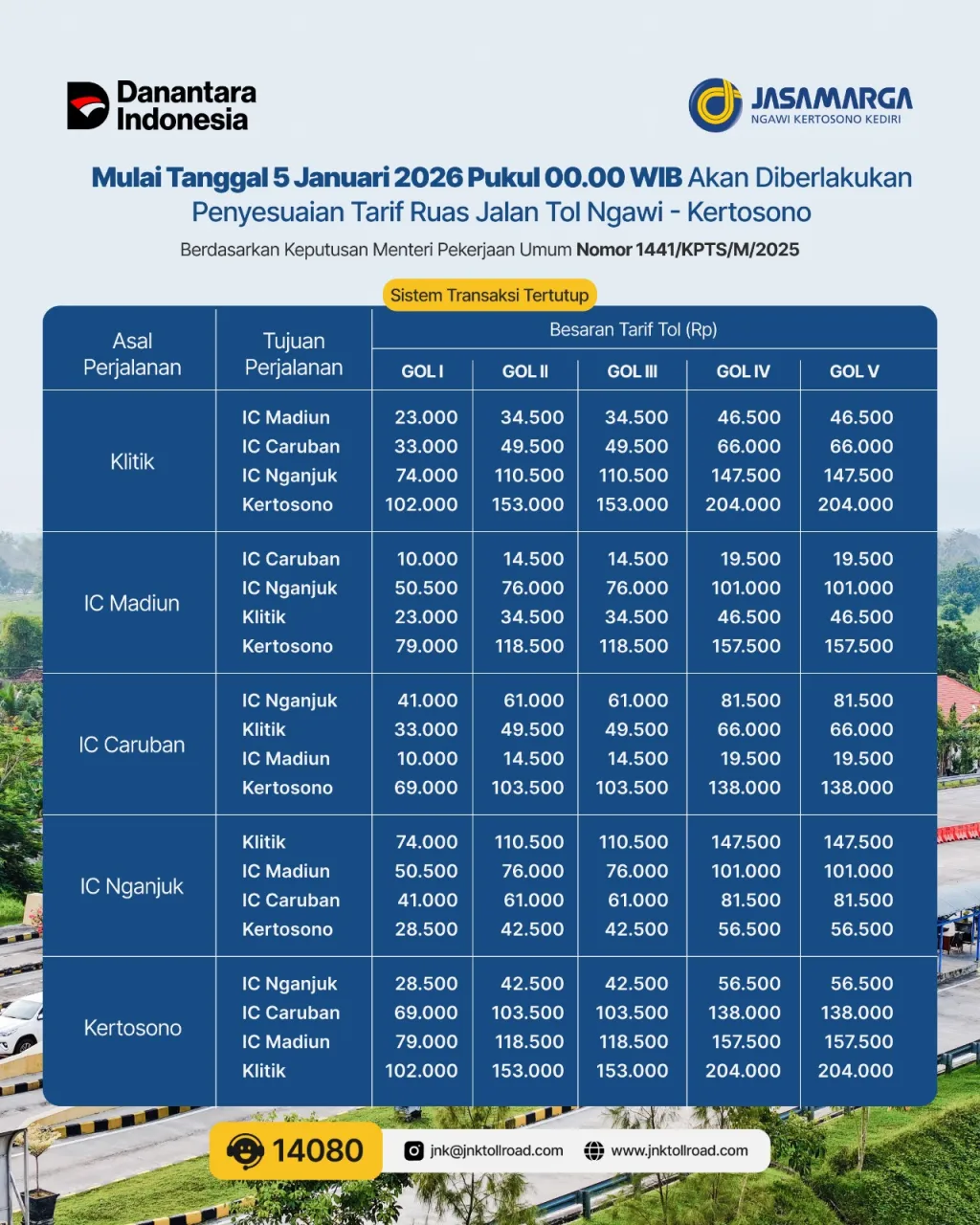 Awal Tahun 2026, Tarif Tol Ngawi-Kertosono Naik 4,08 Persen